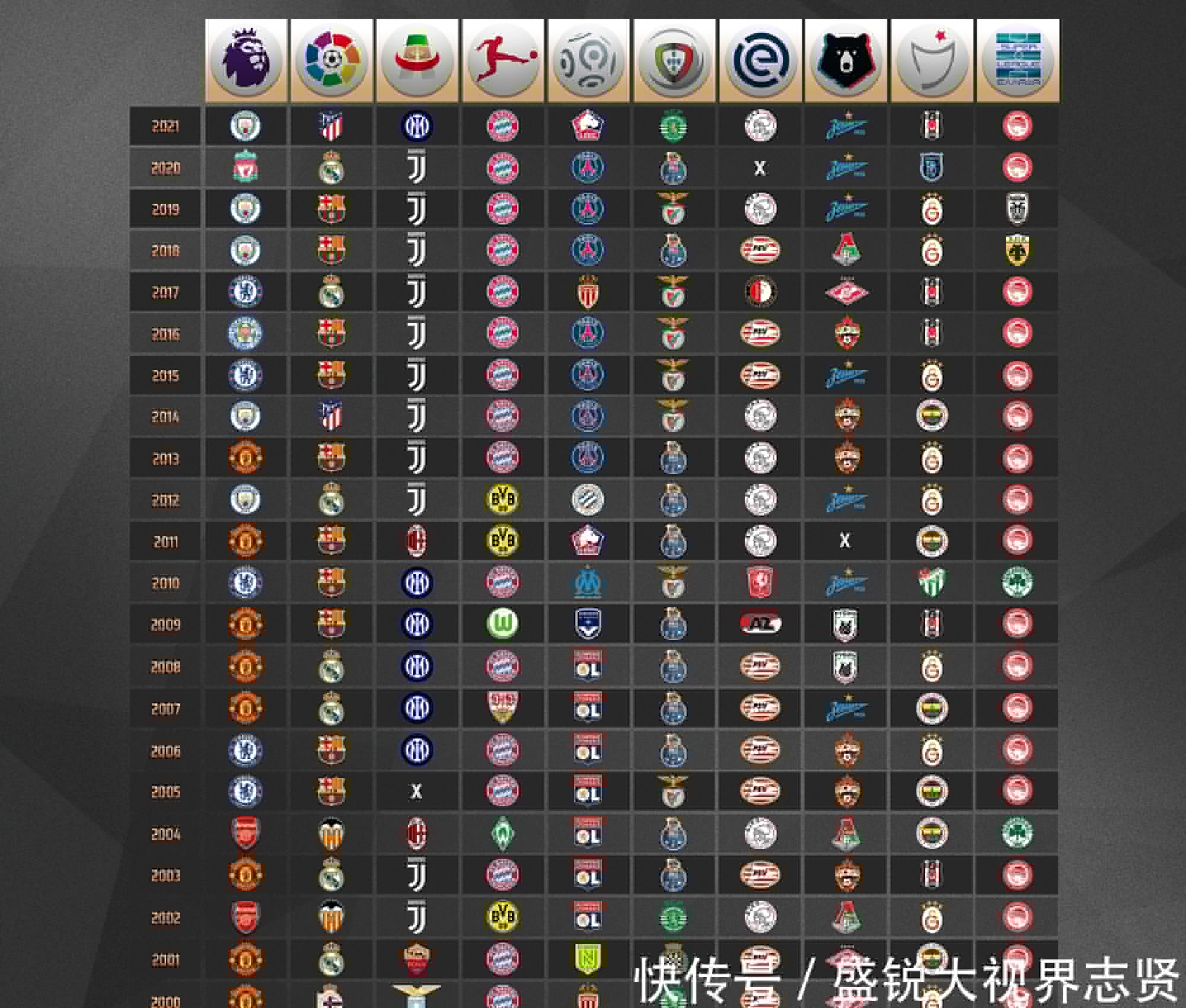 稳定的低